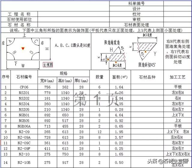 石材下单的正确姿势，少走很多弯路！