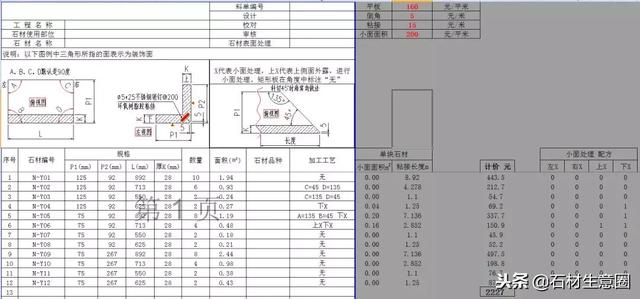 石材下单的正确姿势，少走很多弯路！